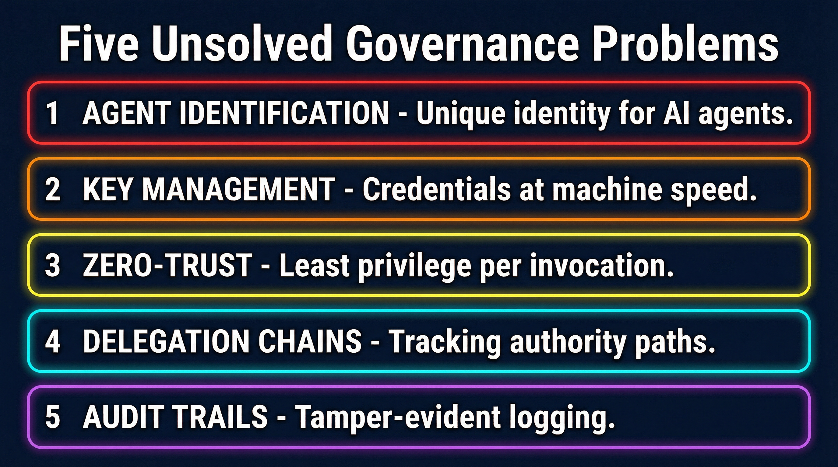 Five unsolved governance problems for agentic AI identity