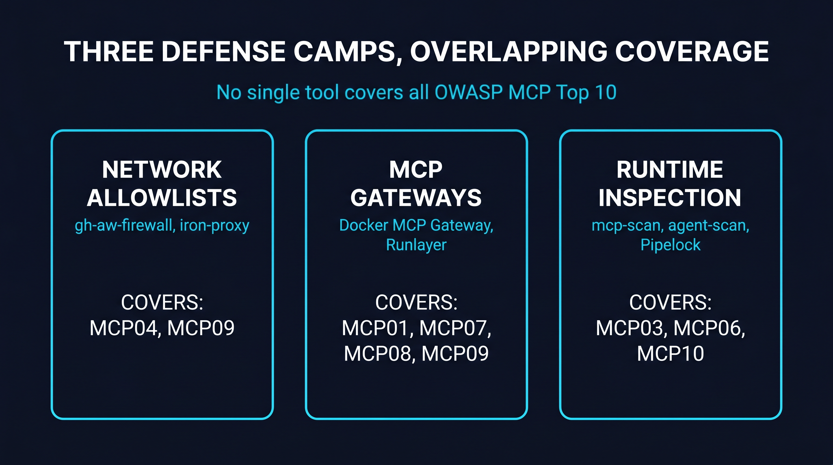 PipeLab's defense-coverage grading: three camps, none covering all OWASP MCP Top 10 categories